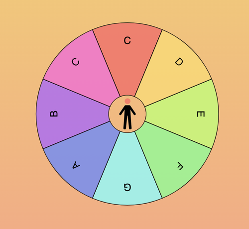 schema note