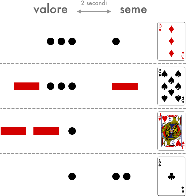 Schema punti e linee per Stomazzo
